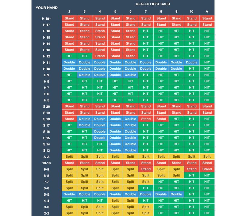 how to win a blackjack tournament